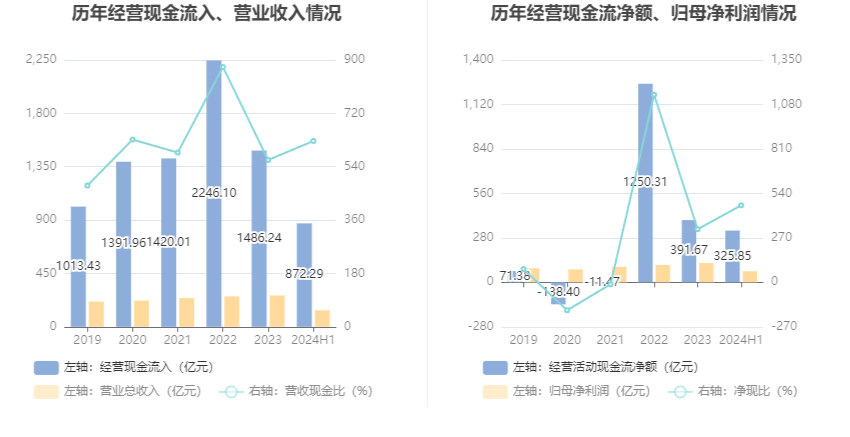 2024澳門六開(kāi)彩開(kāi)獎(jiǎng)結(jié)果,時(shí)代資料解釋落實(shí)_紀(jì)念版99.467