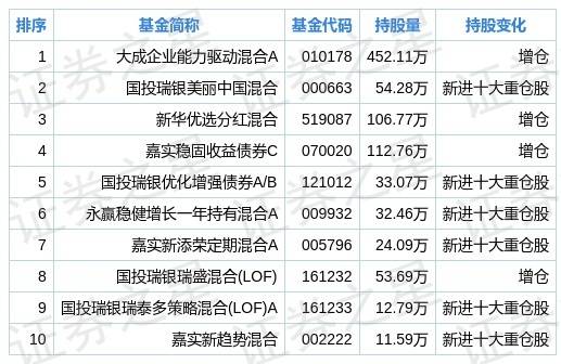 新澳門大眾網(wǎng)今晚開什么碼,數(shù)據(jù)決策分析驅(qū)動_戶外版15.97