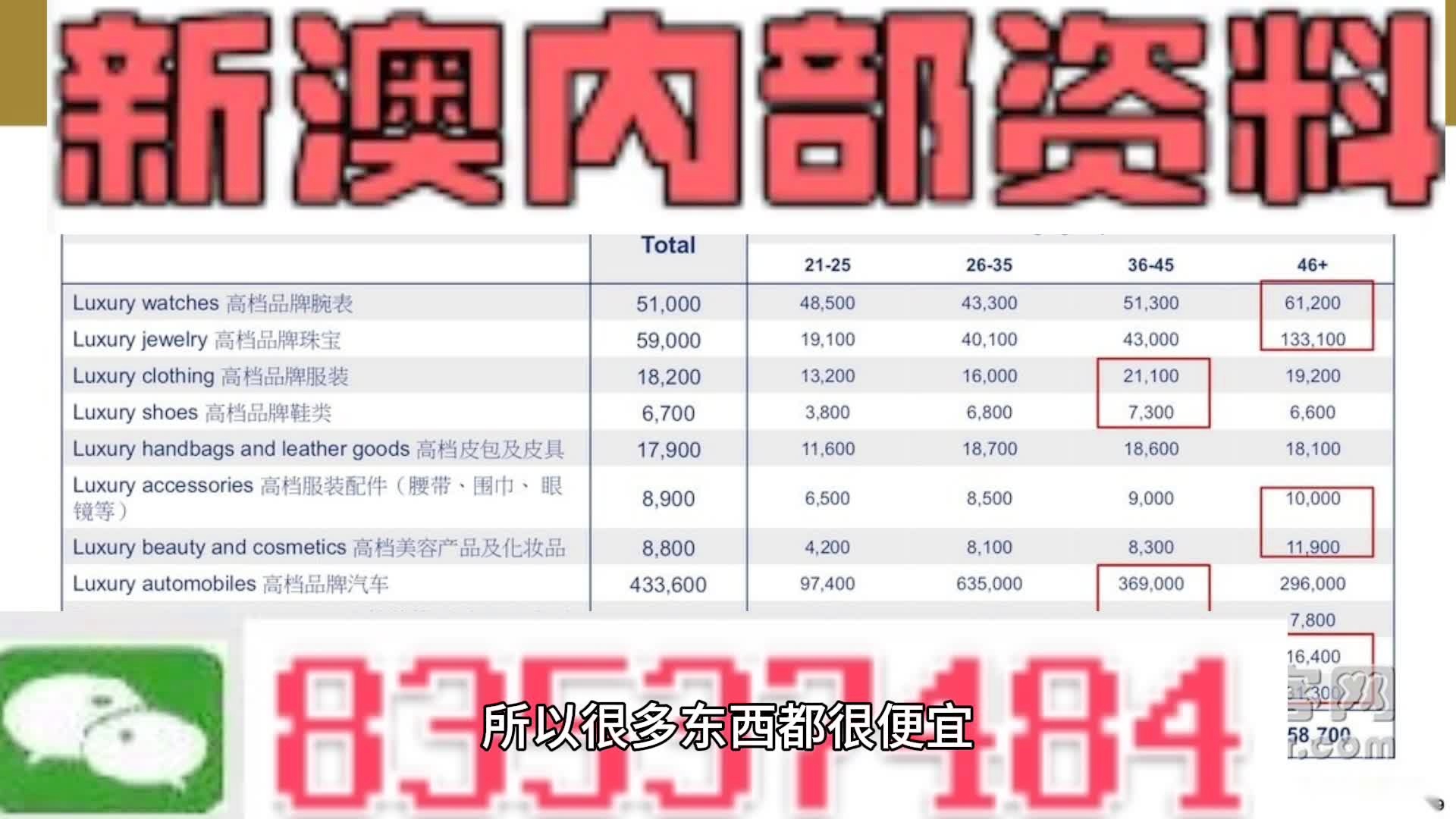 新澳內(nèi)部一碼精準(zhǔn)公開,專業(yè)解析評估_HDR版56.303