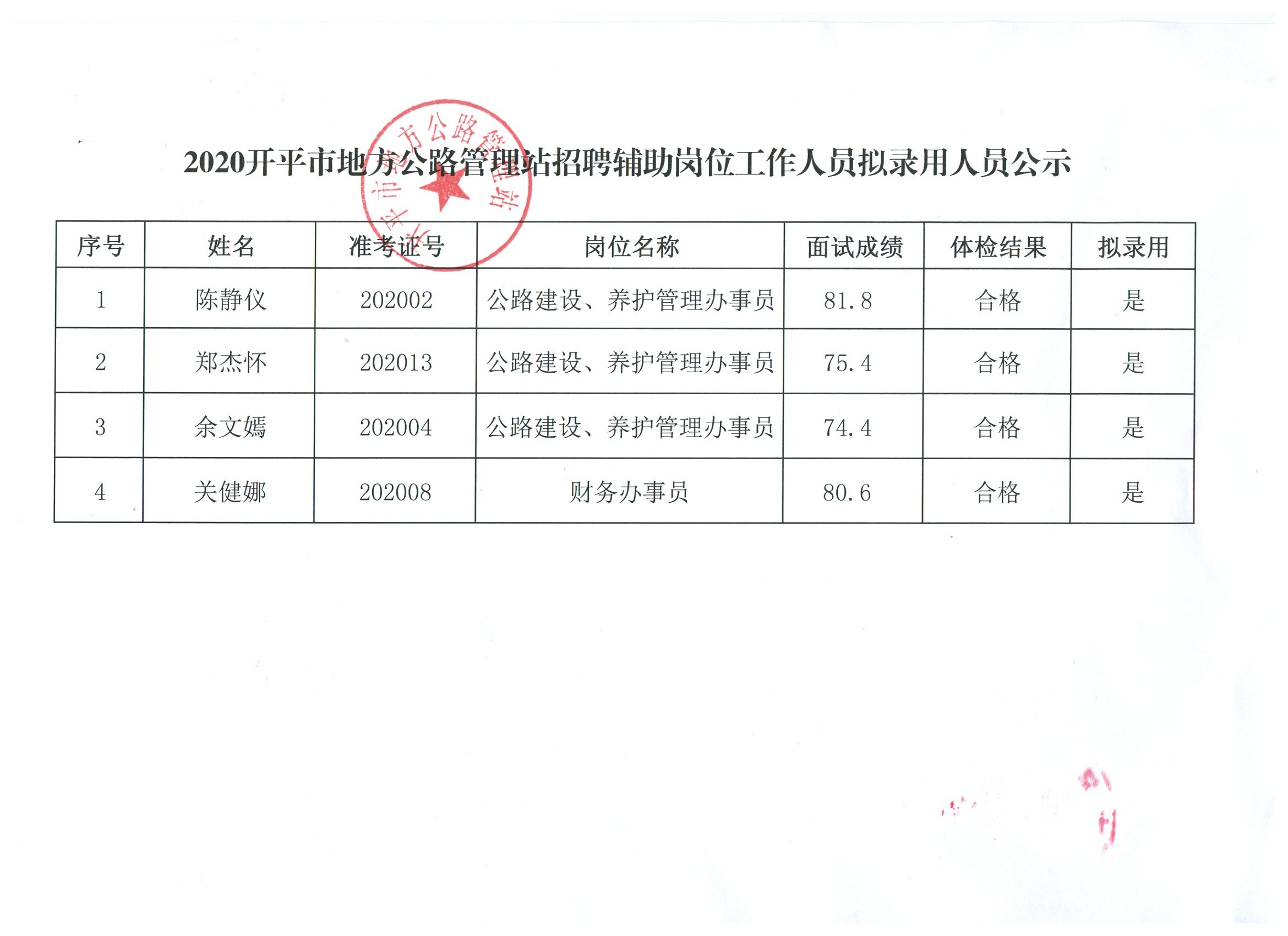 順昌縣級公路維護(hù)監(jiān)理事業(yè)單位領(lǐng)導(dǎo)最新概覽