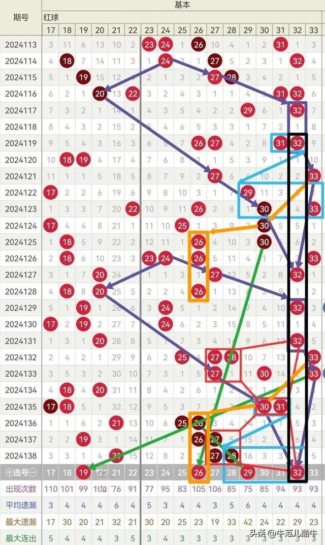 澳門彩三期必內(nèi)必中一期,專業(yè)分析解釋定義_AP67.755