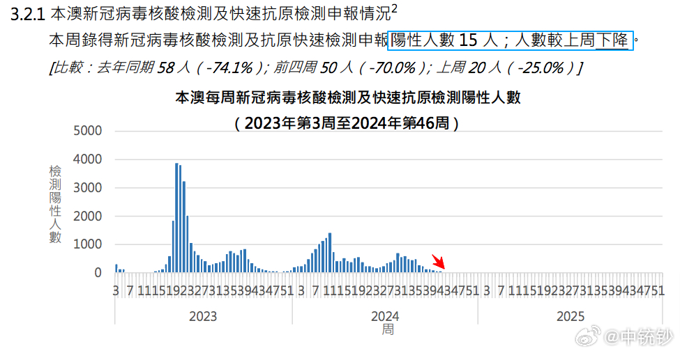 2024新澳門王中王正版,深度應(yīng)用數(shù)據(jù)解析_set24.964