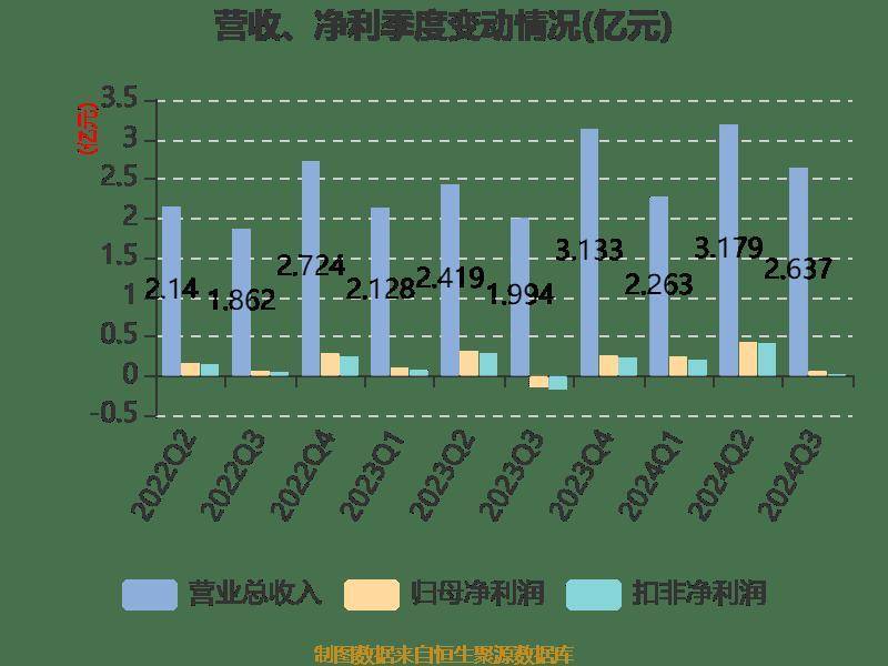 新奧2024年免費(fèi)資料大全,數(shù)據(jù)解析導(dǎo)向設(shè)計(jì)_AP31.76