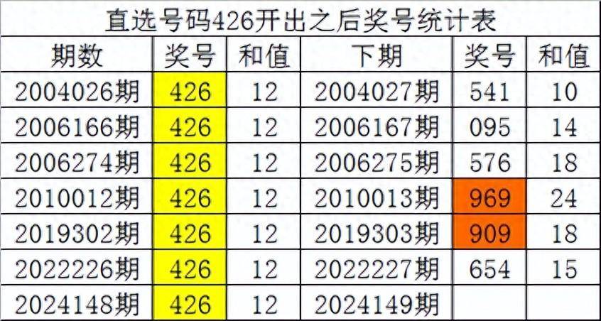 白小姐四肖四碼100%準(zhǔn),科學(xué)解析評估_冒險款25.123