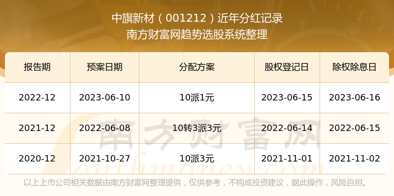 新澳門開獎結(jié)果+開獎記錄表查詢,實地評估說明_精裝款49.610