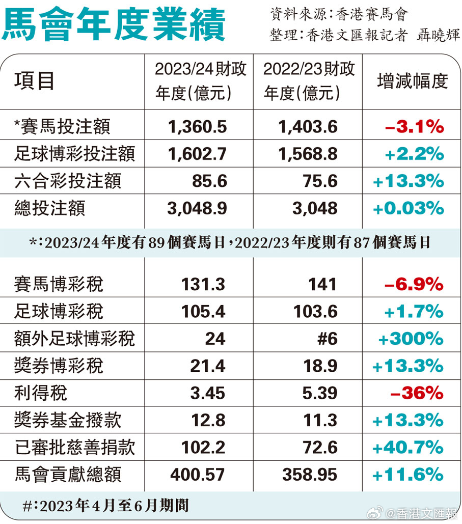 2024年港彩開獎(jiǎng)結(jié)果,精細(xì)執(zhí)行計(jì)劃_app64.956