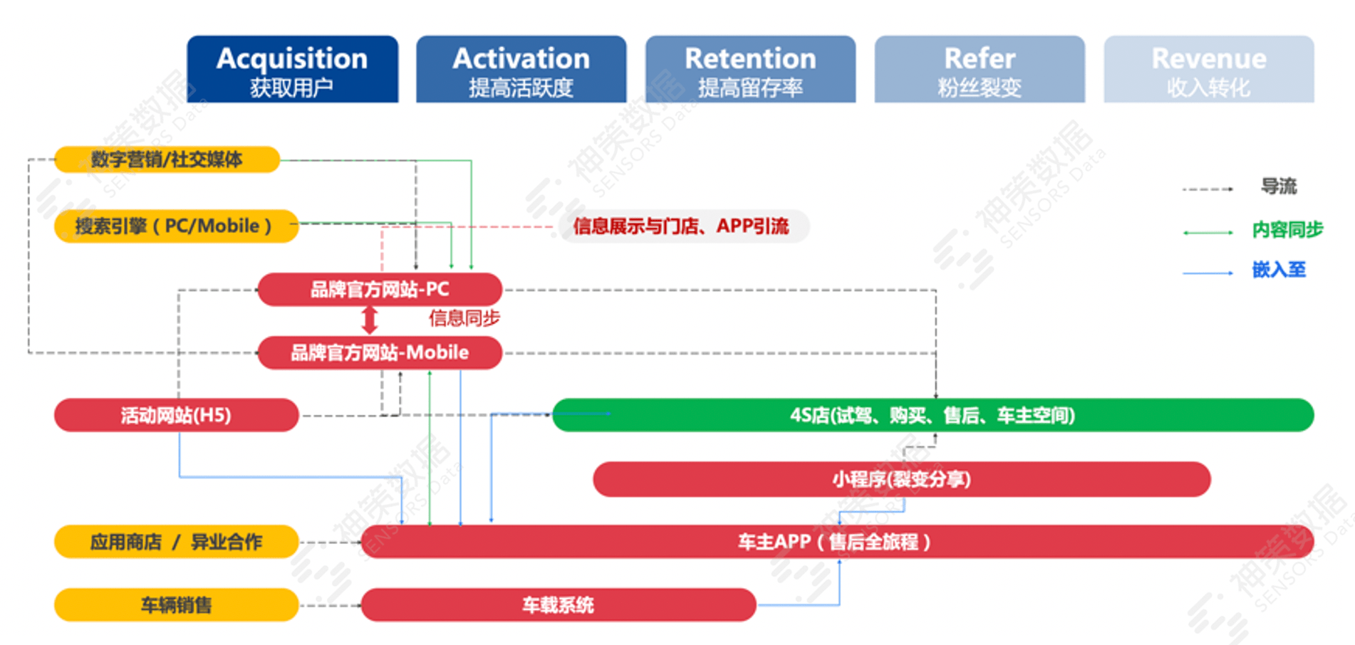 新奧彩天天免費(fèi)資料,數(shù)據(jù)設(shè)計(jì)驅(qū)動(dòng)解析_旗艦款86.794