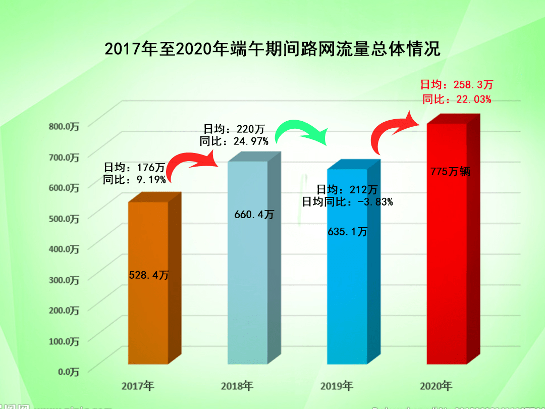 新澳門全年免費(fèi)料,數(shù)據(jù)分析決策_(dá)X版54.87