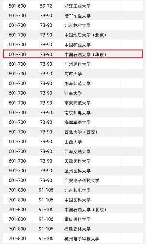 濟南大學(xué)最新排名及在全國高校中的位置概述