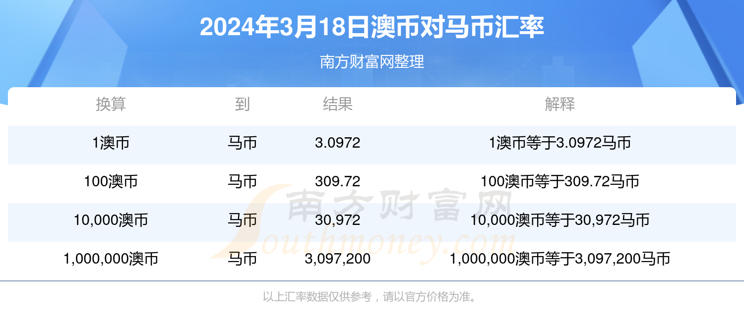 新澳2024年精準特馬資料,全面解答解釋落實_yShop53.270