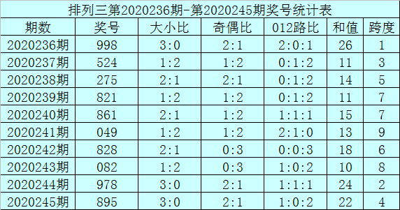 二四六香港資料期期準千附三險阻,實地數據評估解析_領航款81.856