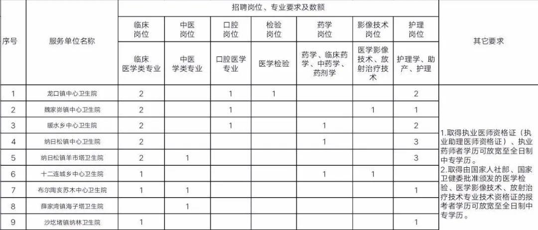 準(zhǔn)格爾最新招聘信息全面匯總