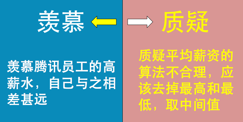 騰訊員工待遇大揭秘，超越預(yù)期的福利與激勵(lì)政策