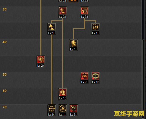 瞎子加點5.25最新探索與策略轉(zhuǎn)變攻略