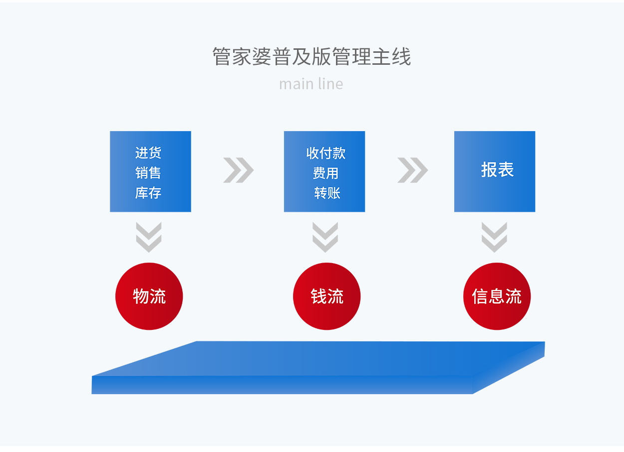 7777788888精準(zhǔn)管家婆全準(zhǔn),高速響應(yīng)方案解析_創(chuàng)新版21.606