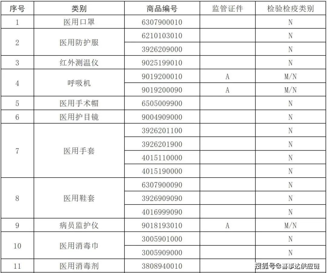 氣密性檢漏儀 第72頁