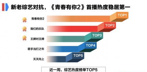 最準一碼一肖100%鳳凰網(wǎng),數(shù)據(jù)解析設(shè)計導(dǎo)向_創(chuàng)意版13.618