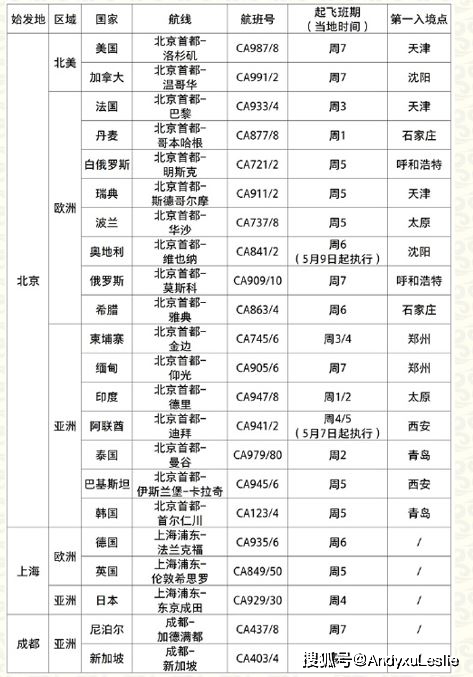 2024澳門天天開好彩大全65期,可持續(xù)發(fā)展實施探索_watchOS92.827