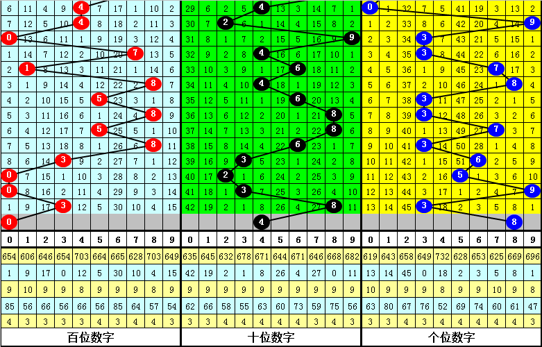 今晚一肖一碼澳門一肖四不像,數(shù)據(jù)引導(dǎo)設(shè)計(jì)策略_PalmOS65.889