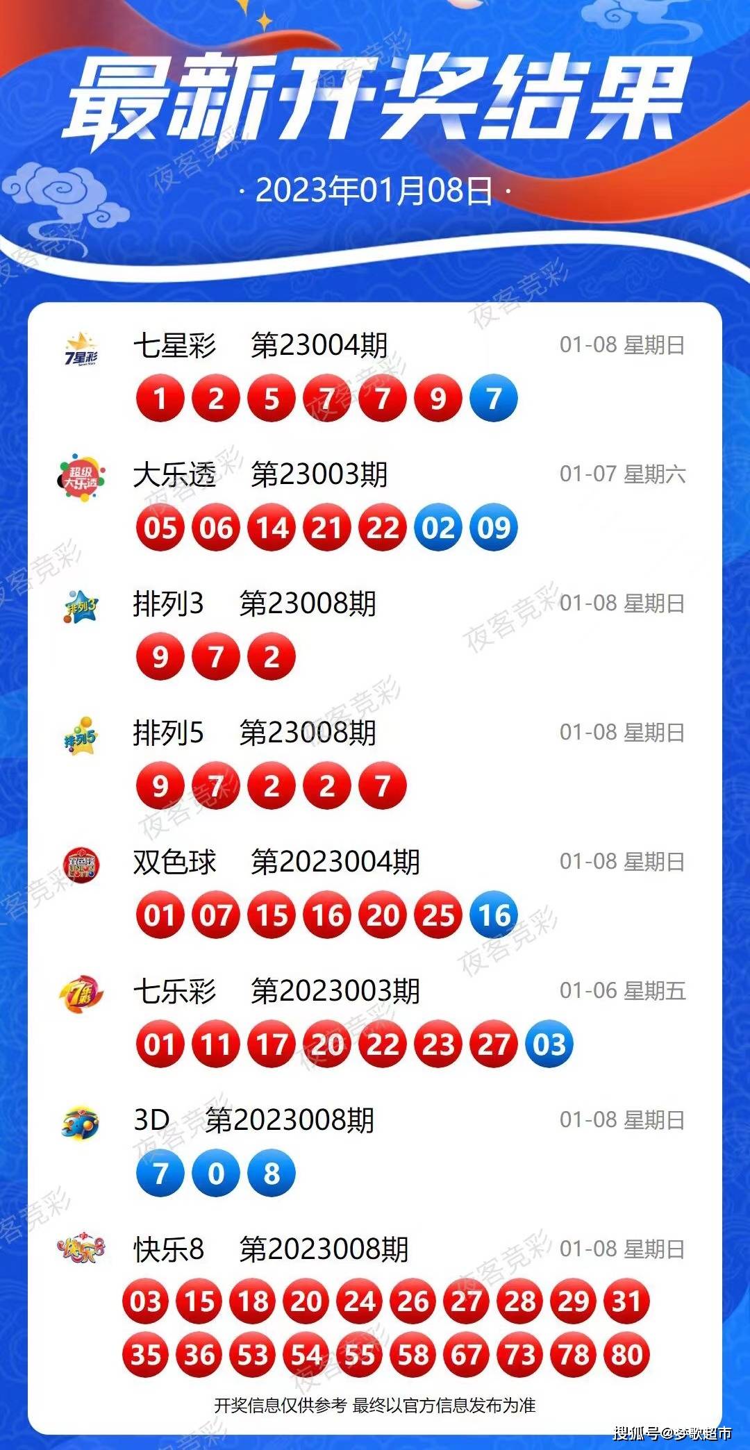 2024今晚新澳開獎號碼,前沿研究解釋定義_領(lǐng)航版94.899