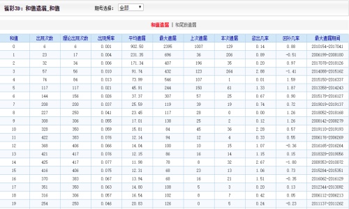 香港二四六開獎免費,數(shù)據(jù)整合執(zhí)行計劃_4K74.662