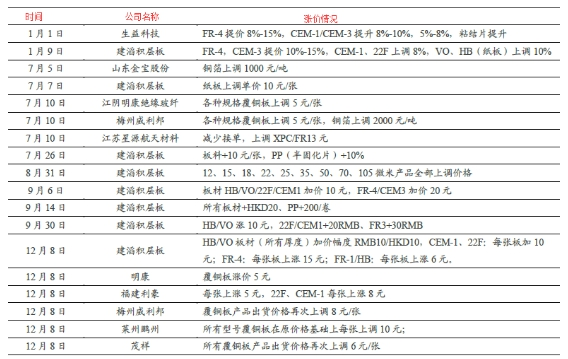 防水檢測儀 第42頁