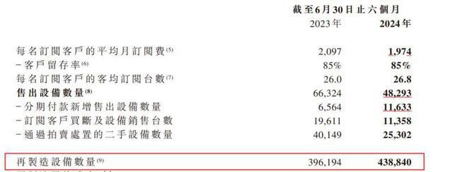 澳門六開彩開獎(jiǎng)結(jié)果開獎(jiǎng)記錄2024年,實(shí)效設(shè)計(jì)方案_尊貴款59.468