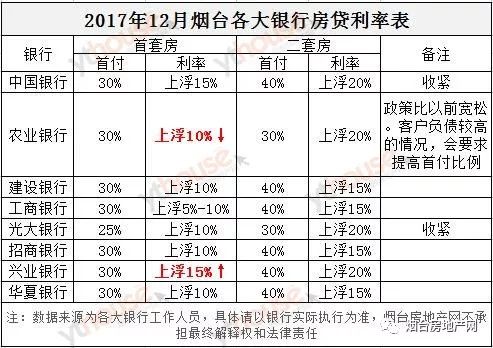 公積金利率最新動(dòng)態(tài)（2017），調(diào)整及其影響分析