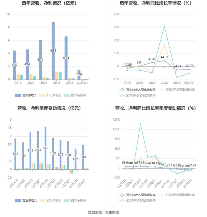 2024新澳天天免費資料,系統(tǒng)化推進策略研討_X63.91