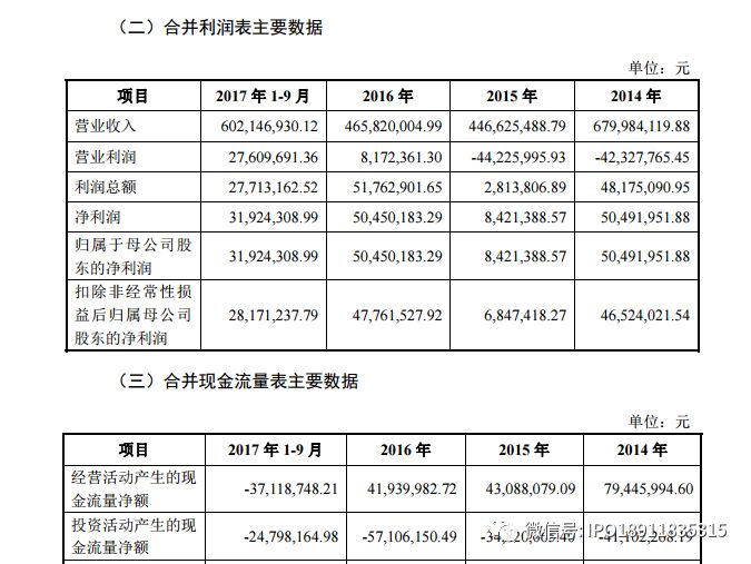 澳門三肖三碼精準(zhǔn)100%公司認(rèn)證,效率資料解釋落實(shí)_投資版81.936