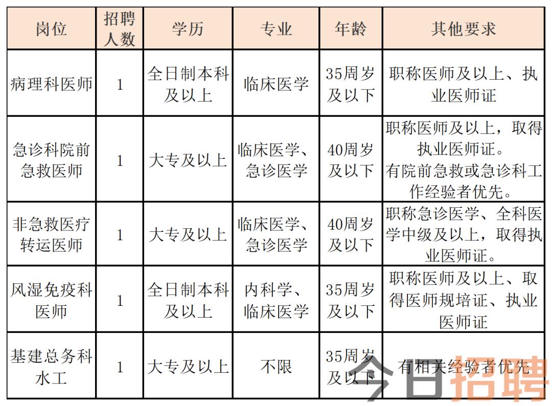 義烏醫(yī)療人才熱土，最新醫(yī)生招聘啟事，把握機(jī)遇時(shí)刻！