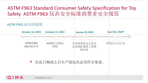 ASTM最新標準引領材料、制造與檢測技術創(chuàng)新發(fā)展之路