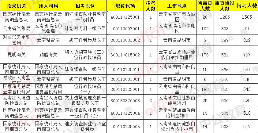 麗江市企業(yè)調(diào)查隊未來發(fā)展規(guī)劃展望