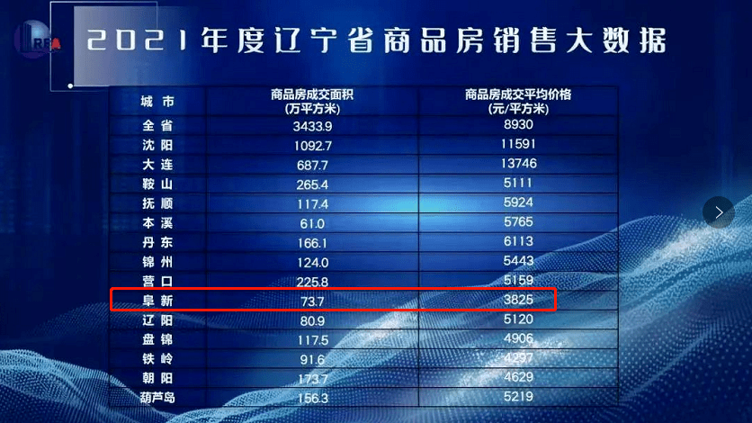 阜新房價動態(tài)更新，市場趨勢及影響因素深度解析