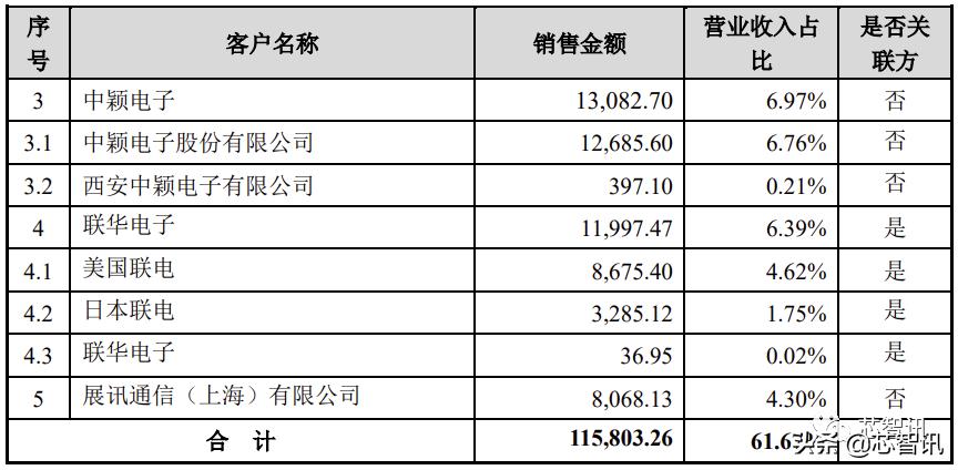 聯(lián)詠?zhàn)钚滦酒?，科技先鋒，塑造未來智能生活典范