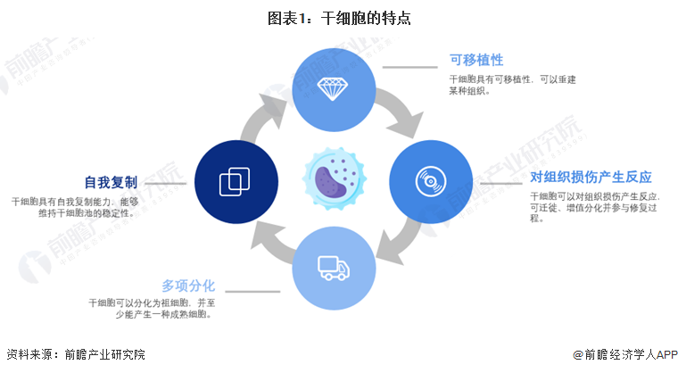 最新生物前沿，探索生命科學(xué)潛力無(wú)界