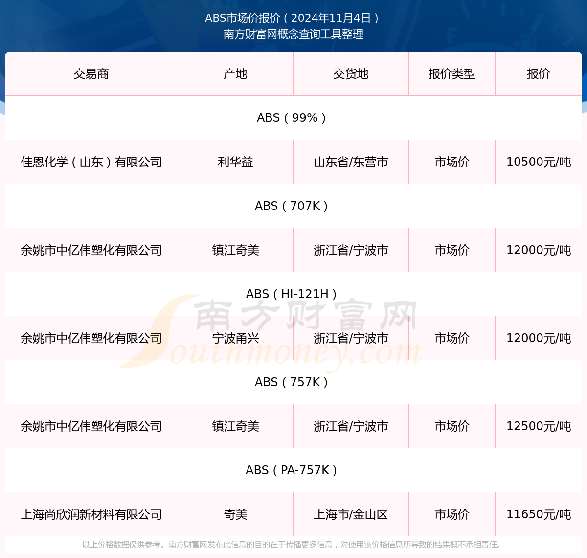 余姚ABS最新價格動態(tài)與市場分析報告