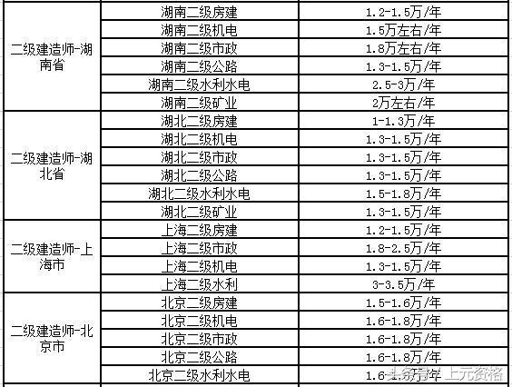 洞悉掛靠價格走勢，揭秘最新動態(tài)，掌握行業(yè)先機