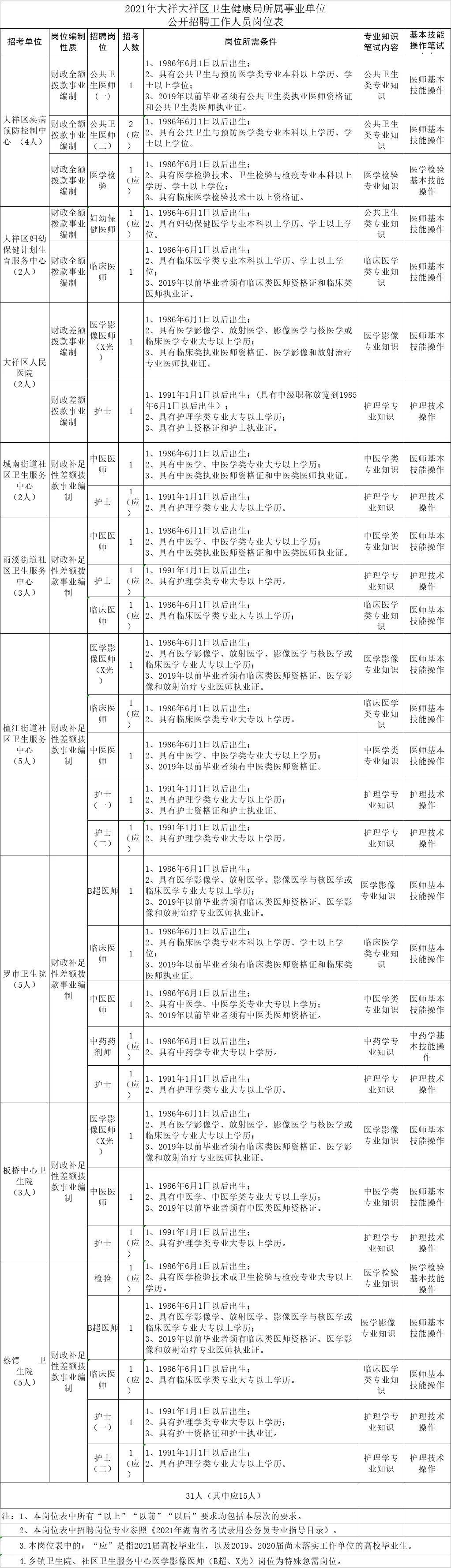 大祥區(qū)文化局及關(guān)聯(lián)單位招聘啟事詳解