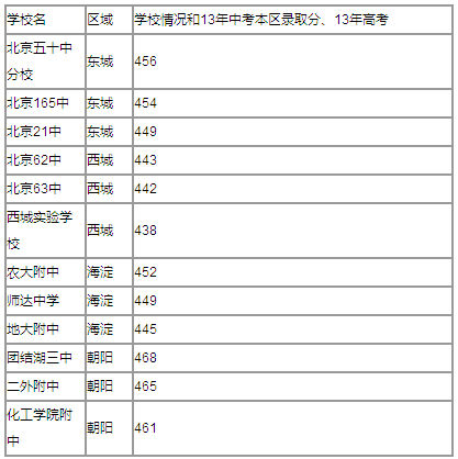 北京中學(xué)最新排名，多維視角下的教育質(zhì)量與發(fā)展考察