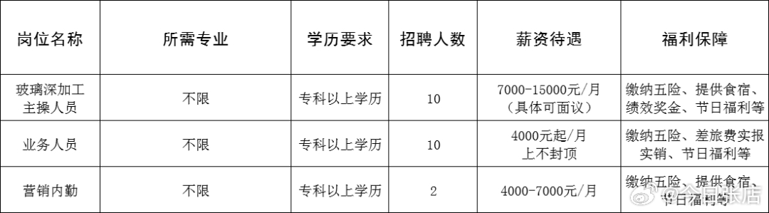 新市招工動態(tài)，機(jī)會與挑戰(zhàn)同步來臨