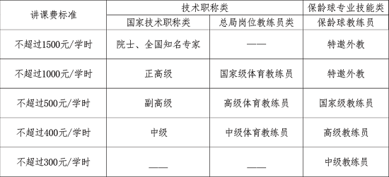 最新講課費(fèi)標(biāo)準(zhǔn)詳解