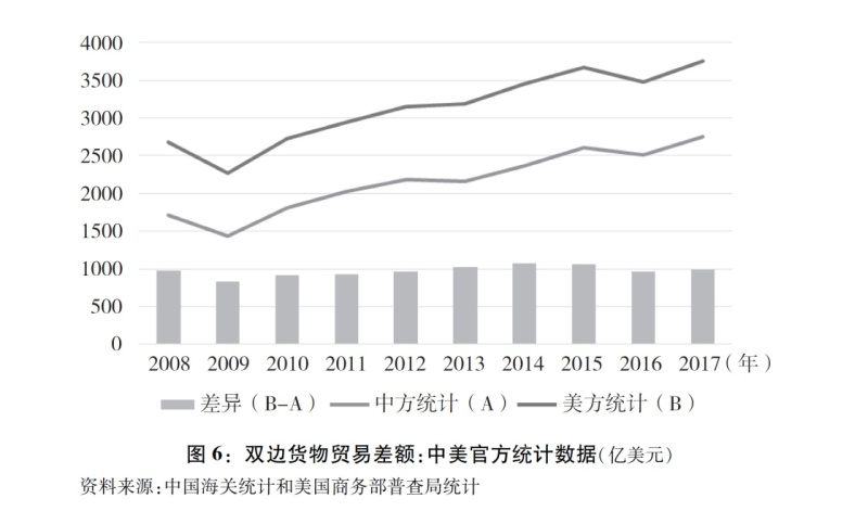 中美貿(mào)易最新動態(tài)，數(shù)據(jù)、趨勢、影響與展望