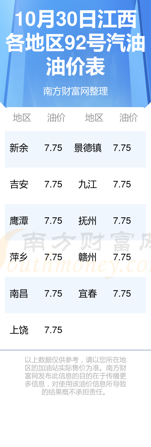 江西最新油價調(diào)整及其地域影響分析