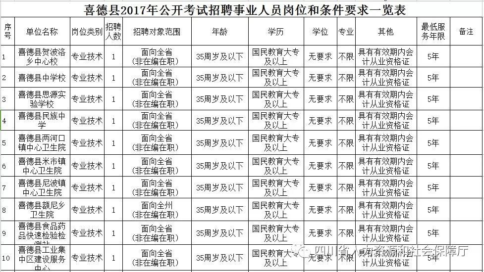 喜德縣級托養(yǎng)福利事業(yè)單位人事任命最新動(dòng)態(tài)