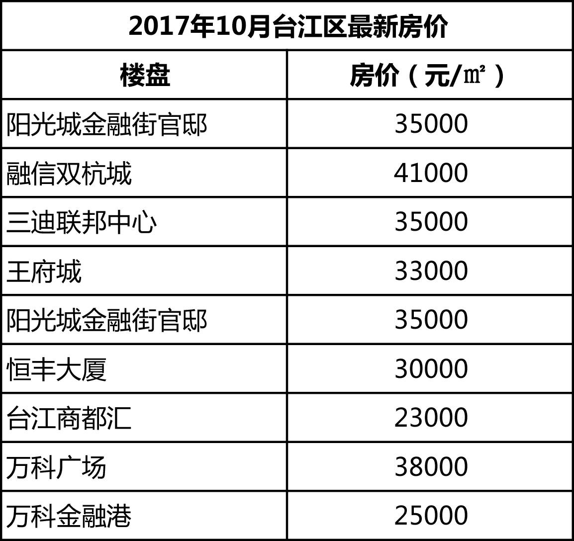 福州最新價格查詢，洞悉市場脈動，把握消費趨勢