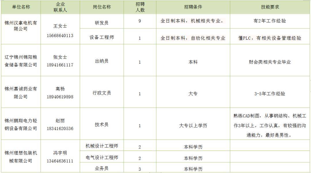 錦州更夫招聘啟事，尋找新的守護(hù)者