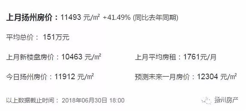 江都房價走勢揭秘，最新動態(tài)、市場趨勢、影響因素與未來展望