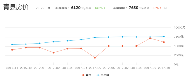 南皮最新房價動態(tài)及市場走勢，購房指南與趨勢分析