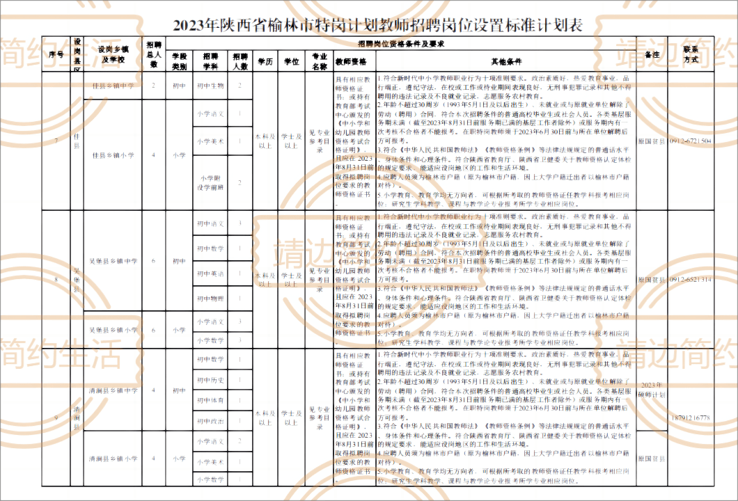 定邊招聘信息大匯總，最新最全職位一網(wǎng)打盡